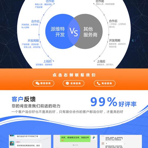 企業(yè)軟件oa系統(tǒng)crm進銷存erp客戶管理java定制開發(fā)