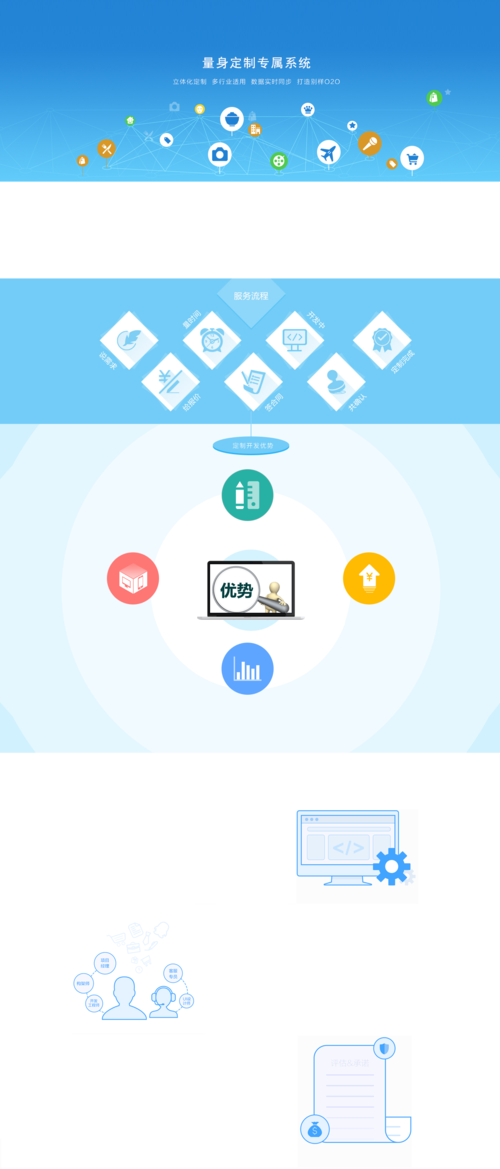 hpi,可定制電商erp-樂通軟件