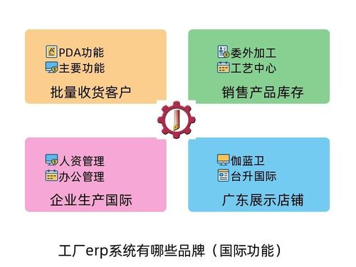 工廠erp系統(tǒng)有哪些品牌 曉達