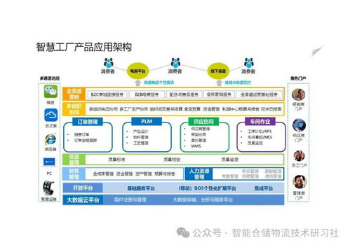 94頁PPT智慧工廠解決方案