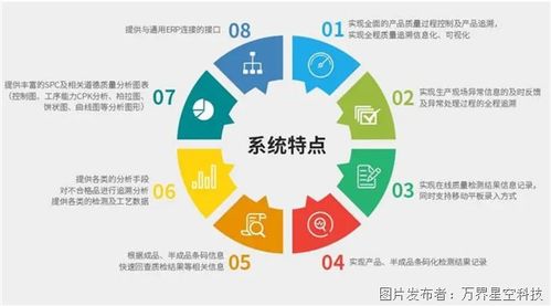 有了MES ERP,為什么還需要QMS