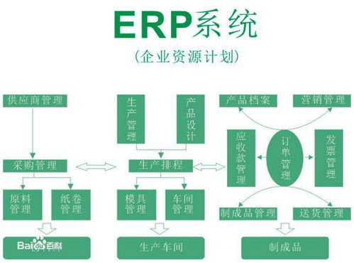 crm erp系統(tǒng)有什么區(qū)別