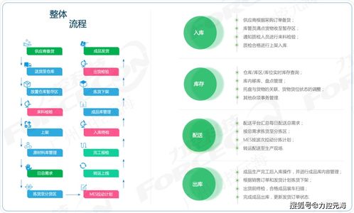 mes系統(tǒng)究竟能應用在企業(yè)那些方面