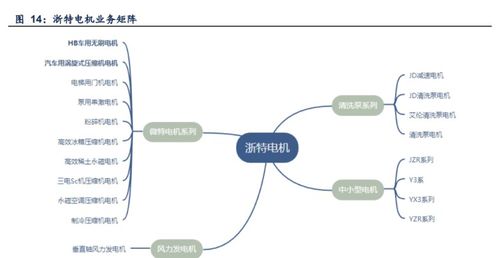 壓縮機(jī)配件全球龍頭,星帥爾 一體兩翼,強(qiáng)勢切入光伏新能源