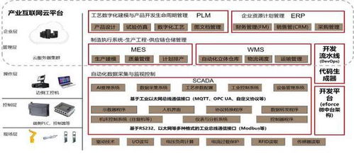 數(shù)字化 制造業(yè) 家具企業(yè)如何數(shù)字化轉(zhuǎn)型落地