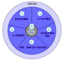 電子商務erp能解決網(wǎng)店管理問題嗎