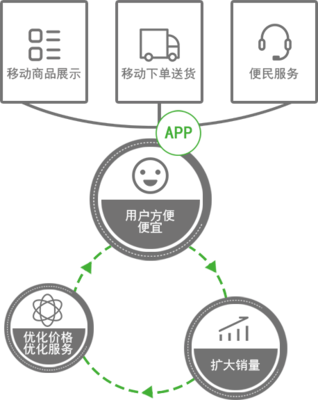 金和IU APP自助工廠-APP制作|APP免費了|電商APP定制|APP開發(fā)